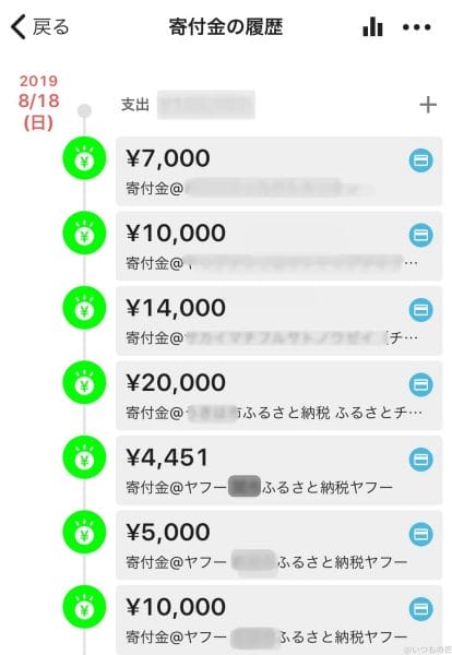 寄付金の履歴例