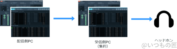 vban 構成イメージ画像