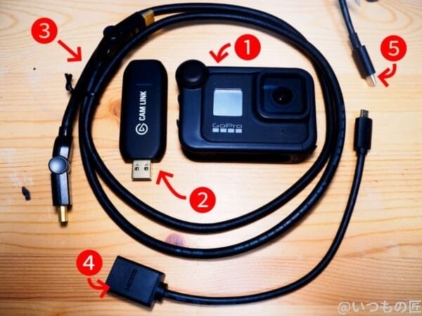 GoProをWebカム化するのに必要な機材一式