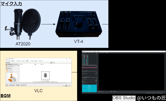 roland vt-4 配信環境のスリム化 | ガジェットレビューの匠 Roland VT-4 配信環境のスリム化画像