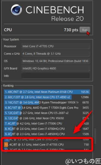旧メインデスクトップのcinebench結果 | ガジェットレビューの匠 旧メインデスクトップのCinebench結果。旧世代のCore i7の性能不足が明らかに