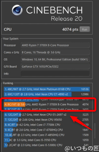 新メインデスクトップのcinebench結果 | ガジェットレビューの匠 新メインデスクトップのCinebench結果。Ryzen 7の性能はさすがに速いです!