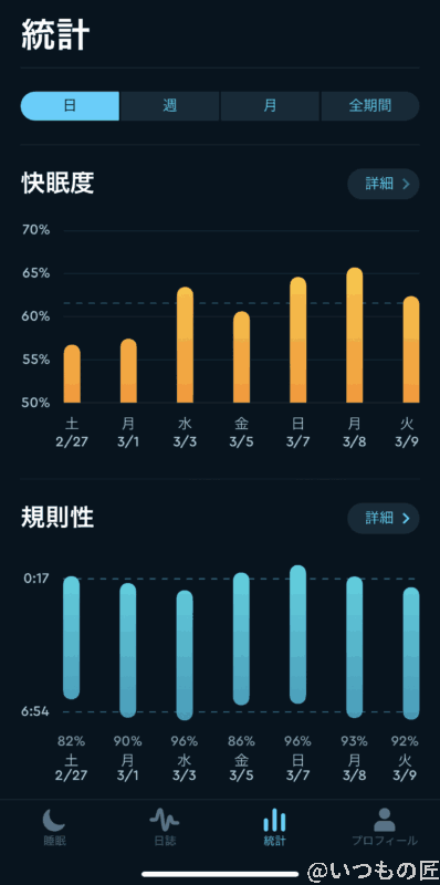 Sleep Cycle 分析2