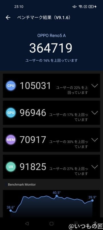 実機レビュー！OPPO Reno5Aの実力を徹底的に調べてみたら