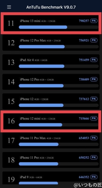 iphone12mini-antutu-benchmark-1 | ガジェットレビューの匠