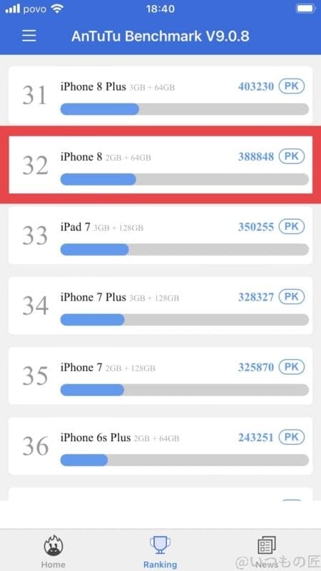 antutu_benchmark_iphone8 | ガジェットレビューの匠 iPhone8をベンチマークソフト「Antutu Benchmark」で計測したスコアは388848