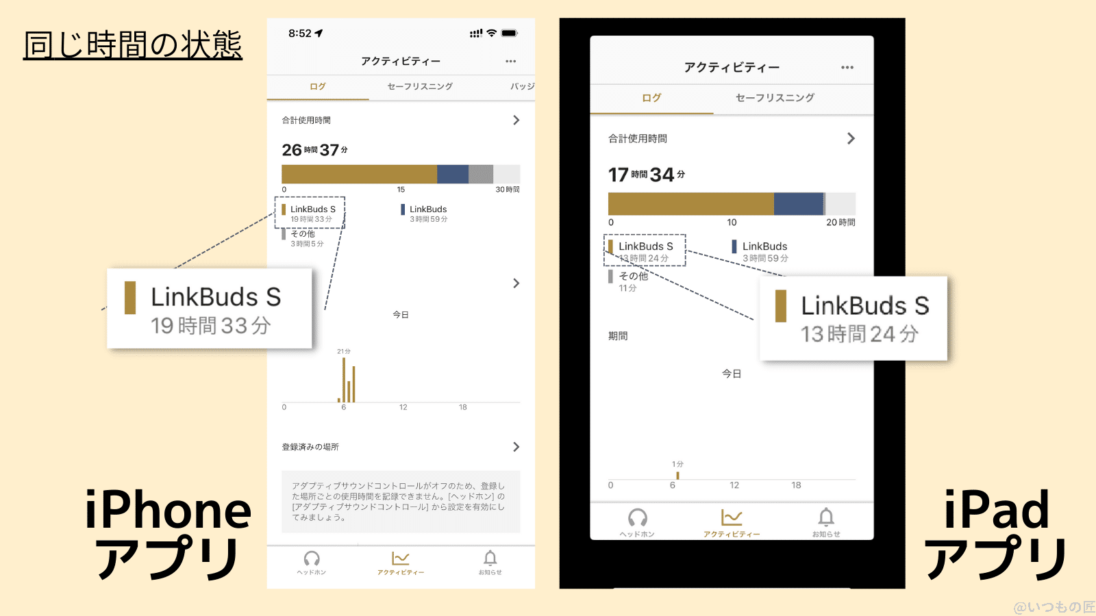 筆者が2週間使い込んだ後のアクティビティーログ