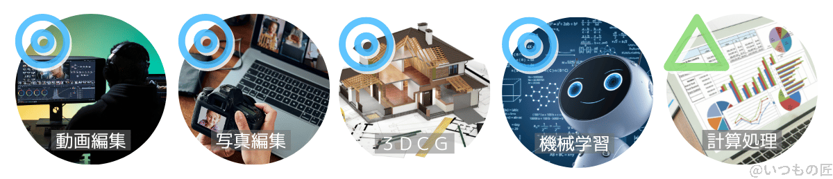 m2_vs_m1_macbook_air_app_result | ガジェットレビューの匠 MacBook Air M2が進化したアプリケーション性能は動画編集と写真加工、3DCG、機械学習に生きるが、計算処理への効果は薄い