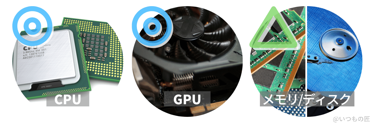 m2_vs_m1_macbook_results_harware | ガジェットレビューの匠 ベンチマークテストから分かったのはCPUとGPUの大幅強化、メモリとディスクはほとんど強化無し。