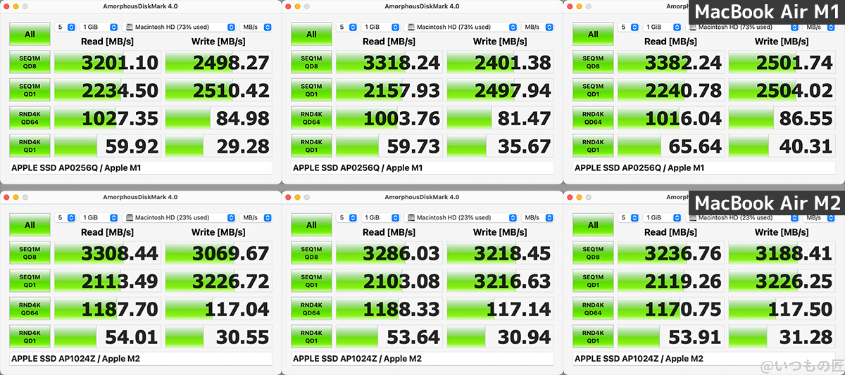 m2 macbook airとm1macbook airのdiskmarkを比較 | ガジェットレビューの匠 M2 MacBook AirとM1MacBook AirのDiskMarkを比較
