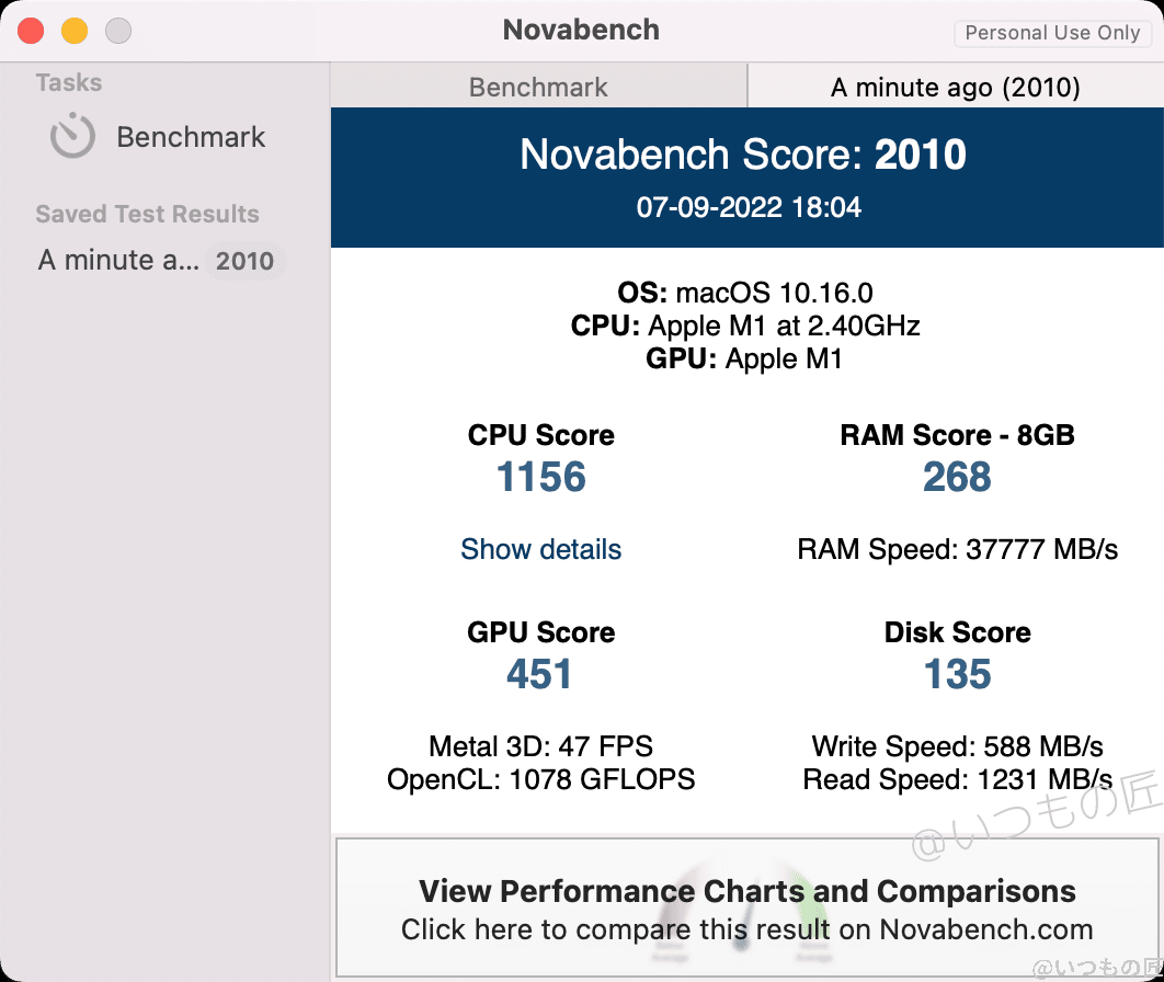 m1 macbook airのnovabench結果 | ガジェットレビューの匠 NovabenchによるM1 MacBook Airのベンチマークテストでの計測結果は、CPU Score 1156、RAM Score 268、GPU Score 451、Disk Score 135でした。