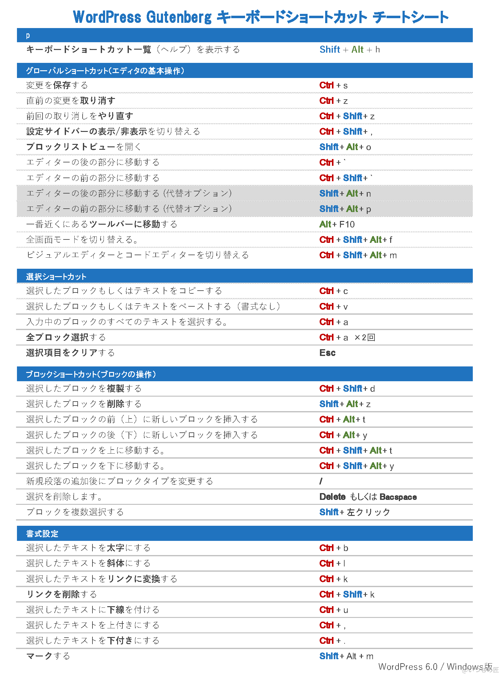 wp_gutenberg_keyboard_shortcuts_cheetsheet_win | ガジェットレビューの匠 ordPress Gutenberg キーボードショートカット チートシート Windows向け