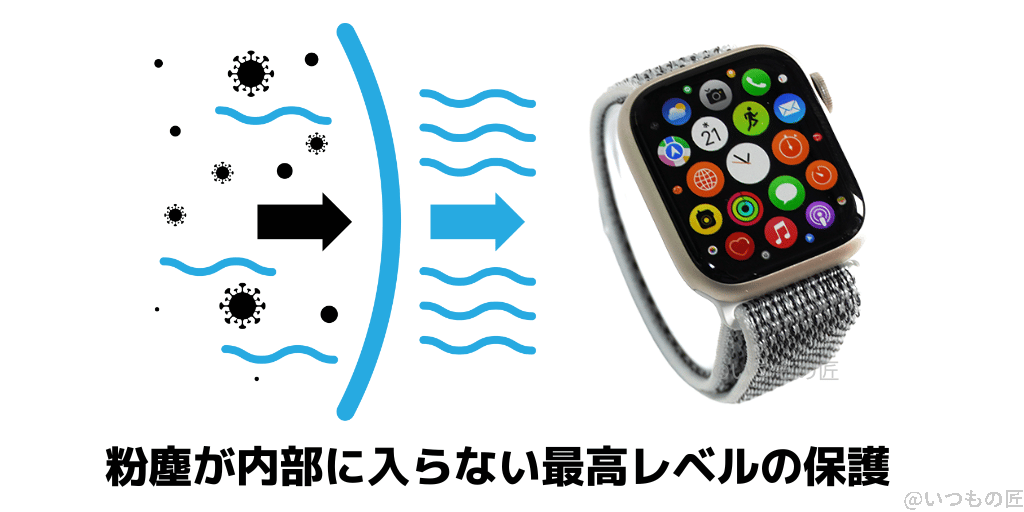 粉塵が内部に入らない最高レベルの保護