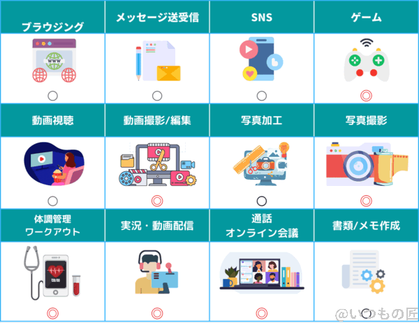 | ガジェットレビューの匠 iPhone14 Proはどの用途でも万能におすすめできる