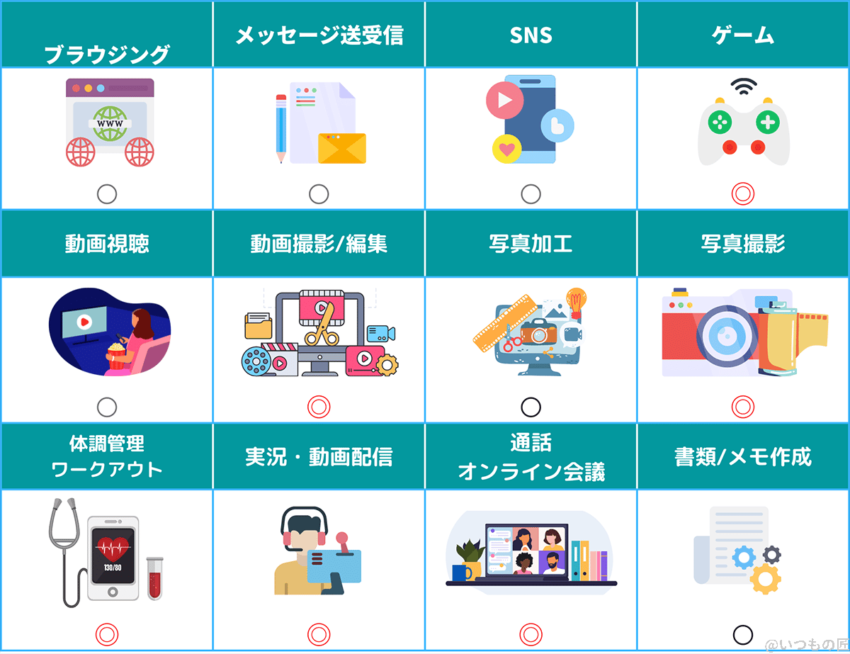 | ガジェットレビューの匠