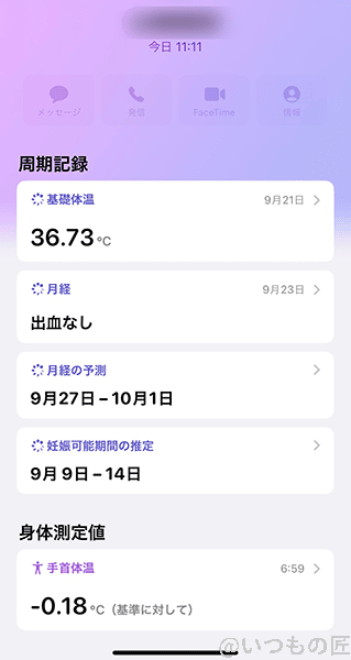 実際にシェアしたヘルスケアデータ