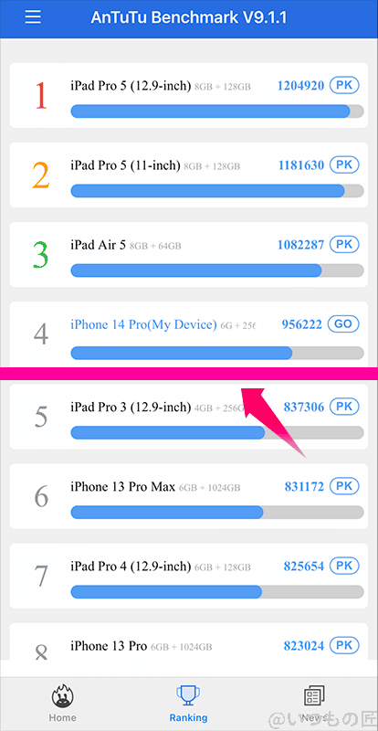 | ガジェットレビューの匠