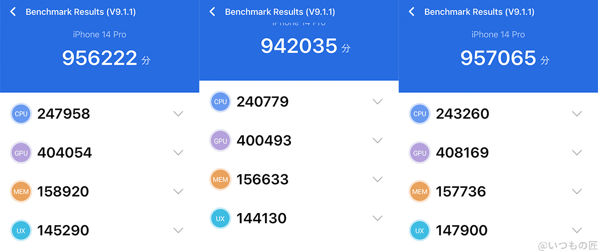 | ガジェットレビューの匠 iPhone14 Antutu Benchmarkのベンチマークスコア