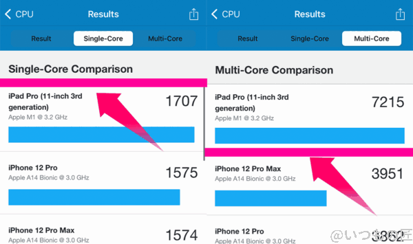 | ガジェットレビューの匠 GeekBench 5のComparisonデータ