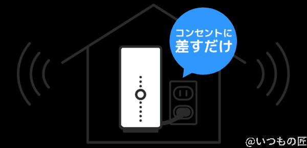 softbankair工事不要 | ガジェットレビューの匠 softbankair工事不要