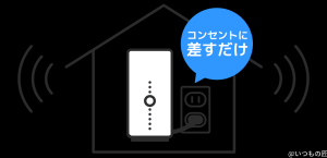 ソフトバンクエアーはコンセントに挿すだけ