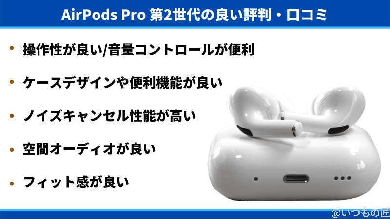 AirPods Pro 第2世代の良い評判・口コミ、操作性が良い/音量コントロールが便利、ケースデザインや便利機能が良い、ノイズキャンセル性能が高い、空間オーディオが良い、フィット感が良い