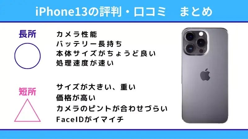 iphone13-kutikomi-matome-01 | ガジェットレビューの匠 iPhone13の評判口コミまとめ