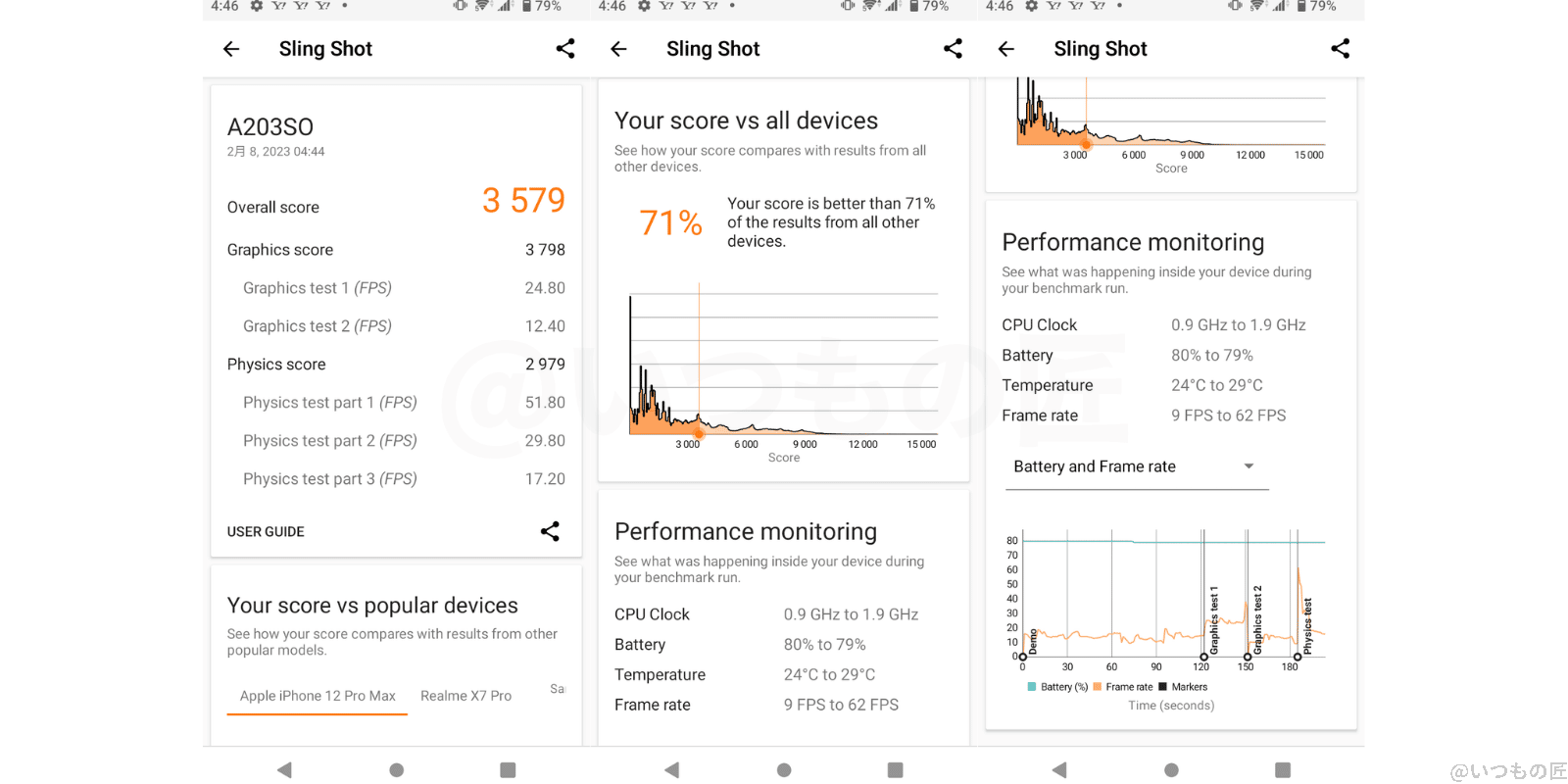 2a932f297a1cce51537f31be3f13c2b7 | ガジェットレビューの匠 Xperia Ace Ⅲ - 3D Mark Sling Shot 実測結果 Overall Score 3579