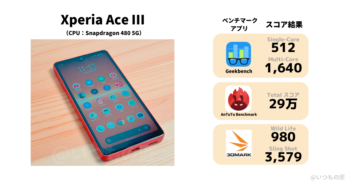 xperiaaceⅢのベンチマーク測定結果 | ガジェットレビューの匠 XperiaAceⅢのベンチマーク測定結果です。3つの有名なベンチマークアプリでスコアを測定しました。
