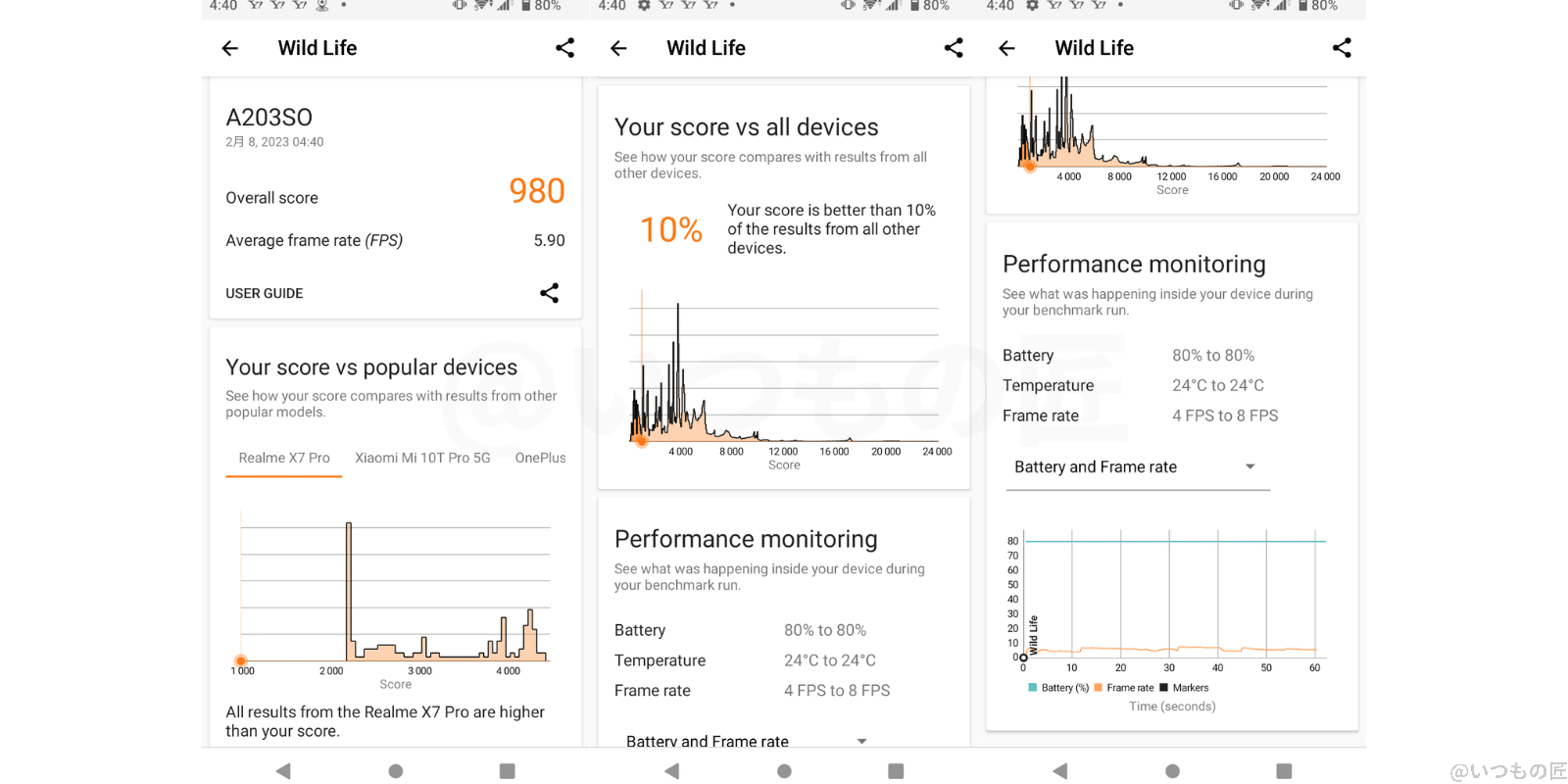 72cfbae0ddca398364c8ee559d1edf91 | ガジェットレビューの匠 Xperia Ace Ⅲ - 3D Mark Wild Life 実測結果は Overall score 980