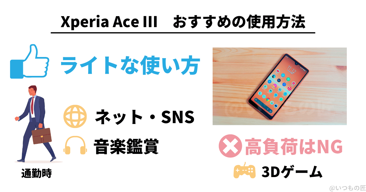 xperia ace Ⅲ おすすめの使用方法 | ガジェットレビューの匠 Xperia ACE Ⅲ おすすめの使用方法は、ネット・SNS・音楽鑑賞などのRightな使い方。3Dゲームのような高負荷がかかる使い方は苦手。