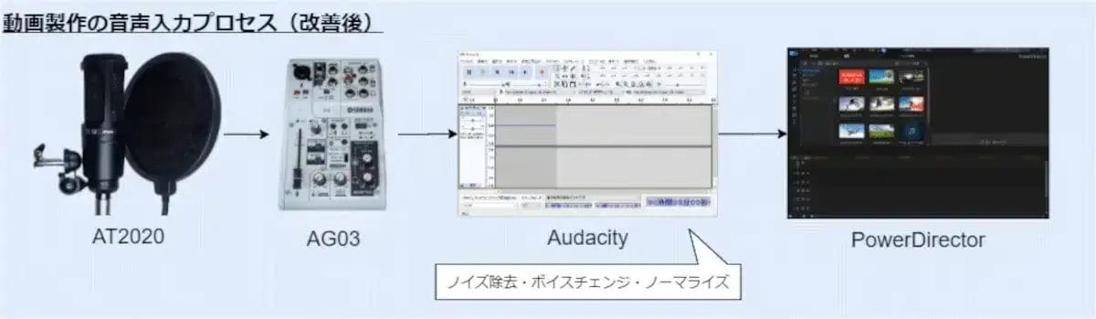 ボイスチェンジャーマイク入力環境の改善画像