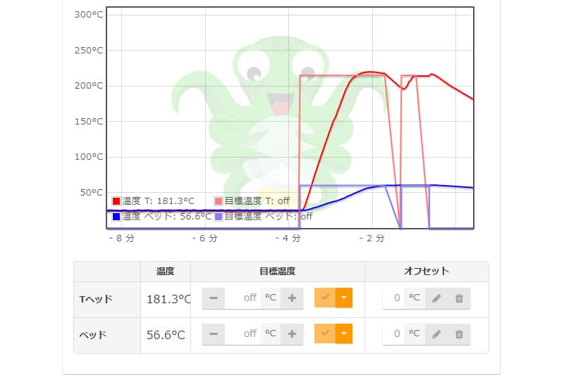 octopi status temprature | ガジェットレビューの匠 印刷が始まると、メインのペインで温度が上がり始めていることが確認できます。