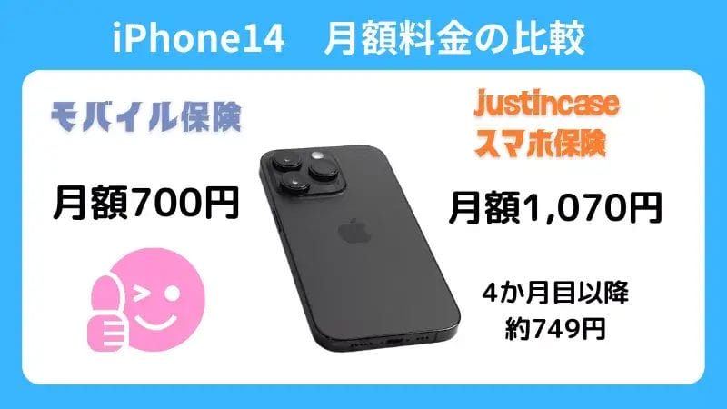 mobilehoken-sumahohoken-hikaku-02 | ガジェットレビューの匠 モバイル保険とjustInCaseスマホ保険のiPhone14の月額料金を比較した結果、モバイル保険が安い