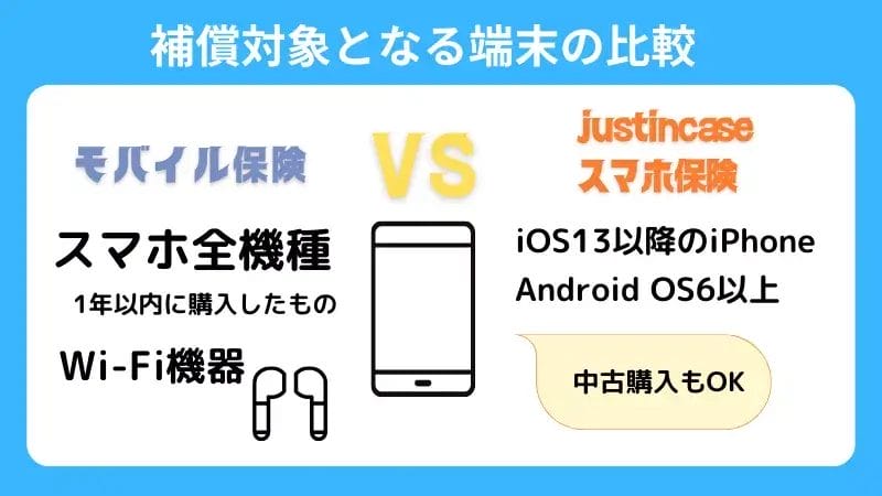 | ガジェットレビューの匠 モバイル保険とjustincaseスマホ保険の補償範囲を比較