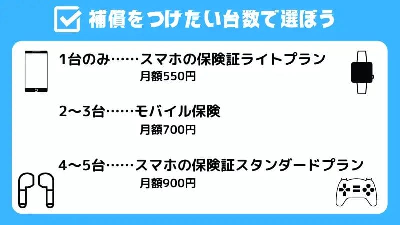 モバイル保険とスマホの保険証の比較～価格～