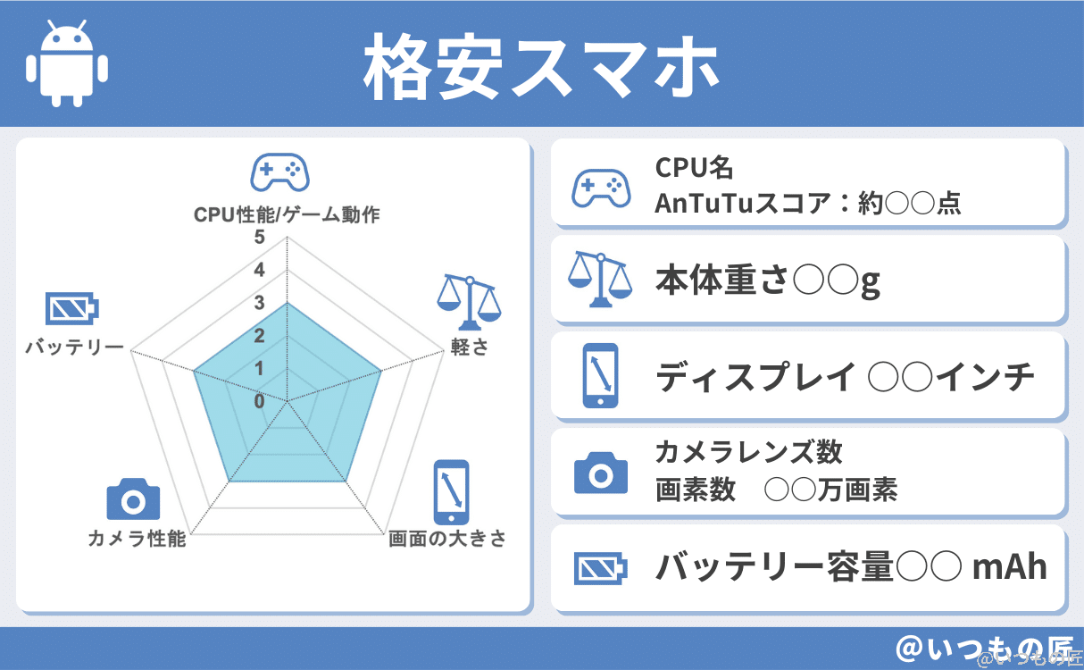 spec-example-1 | ガジェットレビューの匠 格安スマホの基本性能評価例
