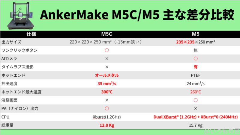 image-1-1200x677 | ガジェットレビューの匠 AnkerMake M5CとM5の主な違い