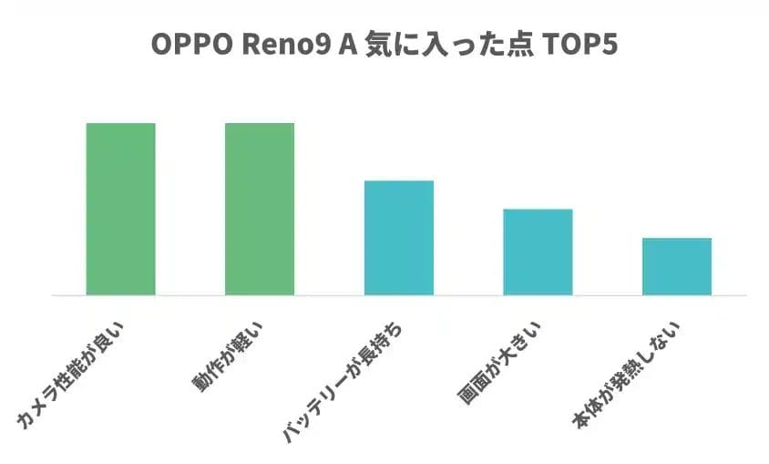 oppo-reno9a-function-reputation | ガジェットレビューの匠 OPPO Reno9 A 気に入った点TOP5