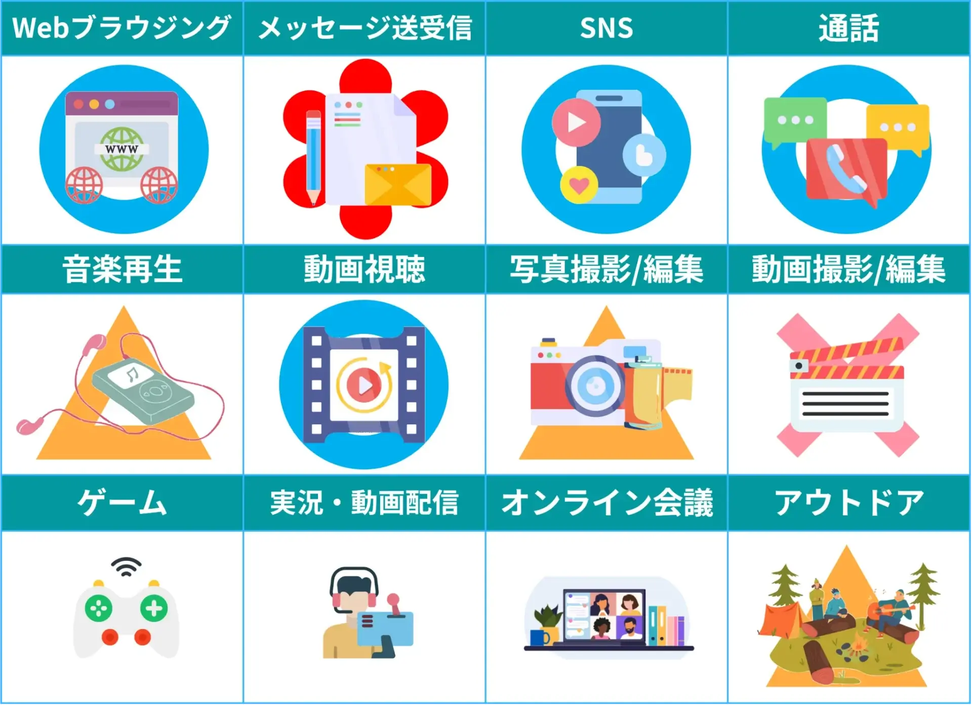 kantan3-summary-table-1 | ガジェットレビューの匠 かんたんスマホ3得意不得意まとめ
