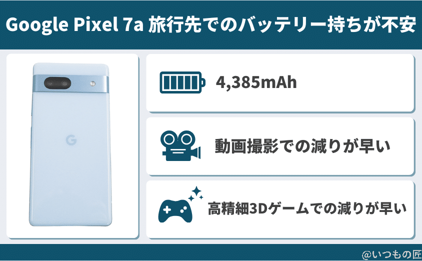 Google Pixel 7aは良好先でのバッテリー持ちが不安