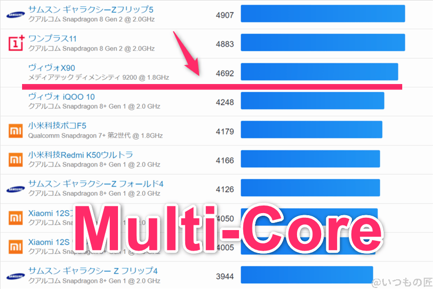 Pixel8a ベンチマーク GeekBench6のmultiコアランキング　