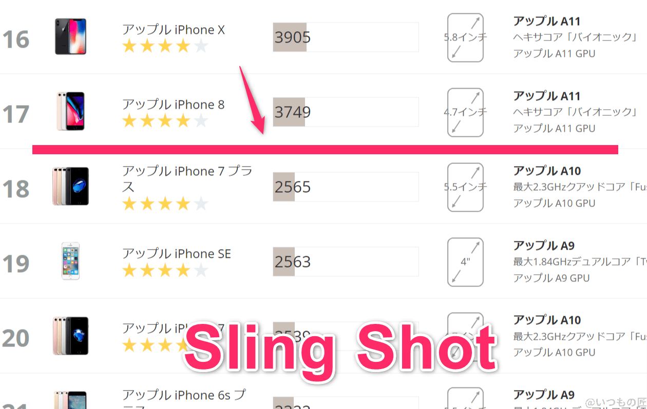 aquos-wish4-3cmark-sling2 | ガジェットレビューの匠 AQUOS wish4 ベンチマーク 3DMark sling shot IOSのランキング