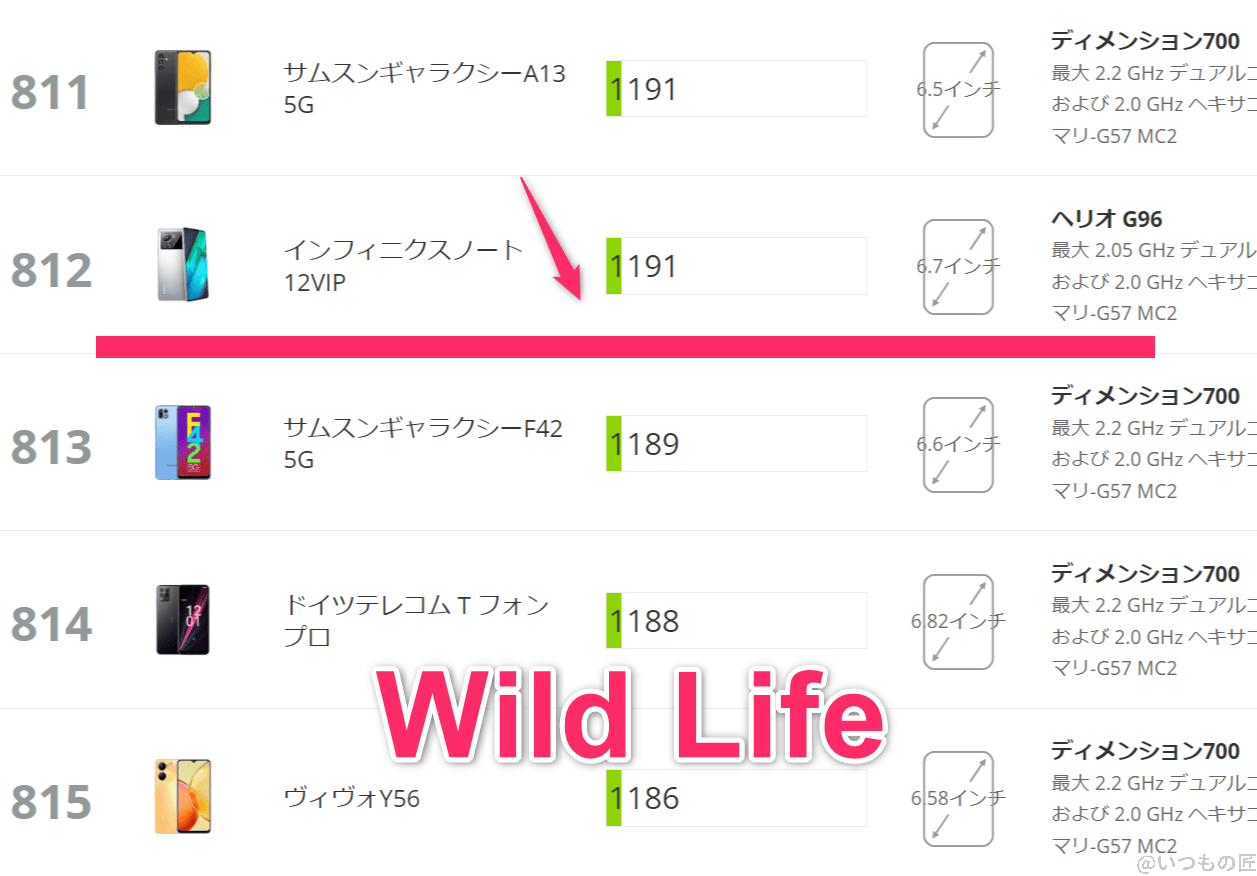 aquos-wish4-3cmark-wild1 | ガジェットレビューの匠 AQUOS wish4 ベンチマーク 3DMark Wild Life アンドロイドのランキング