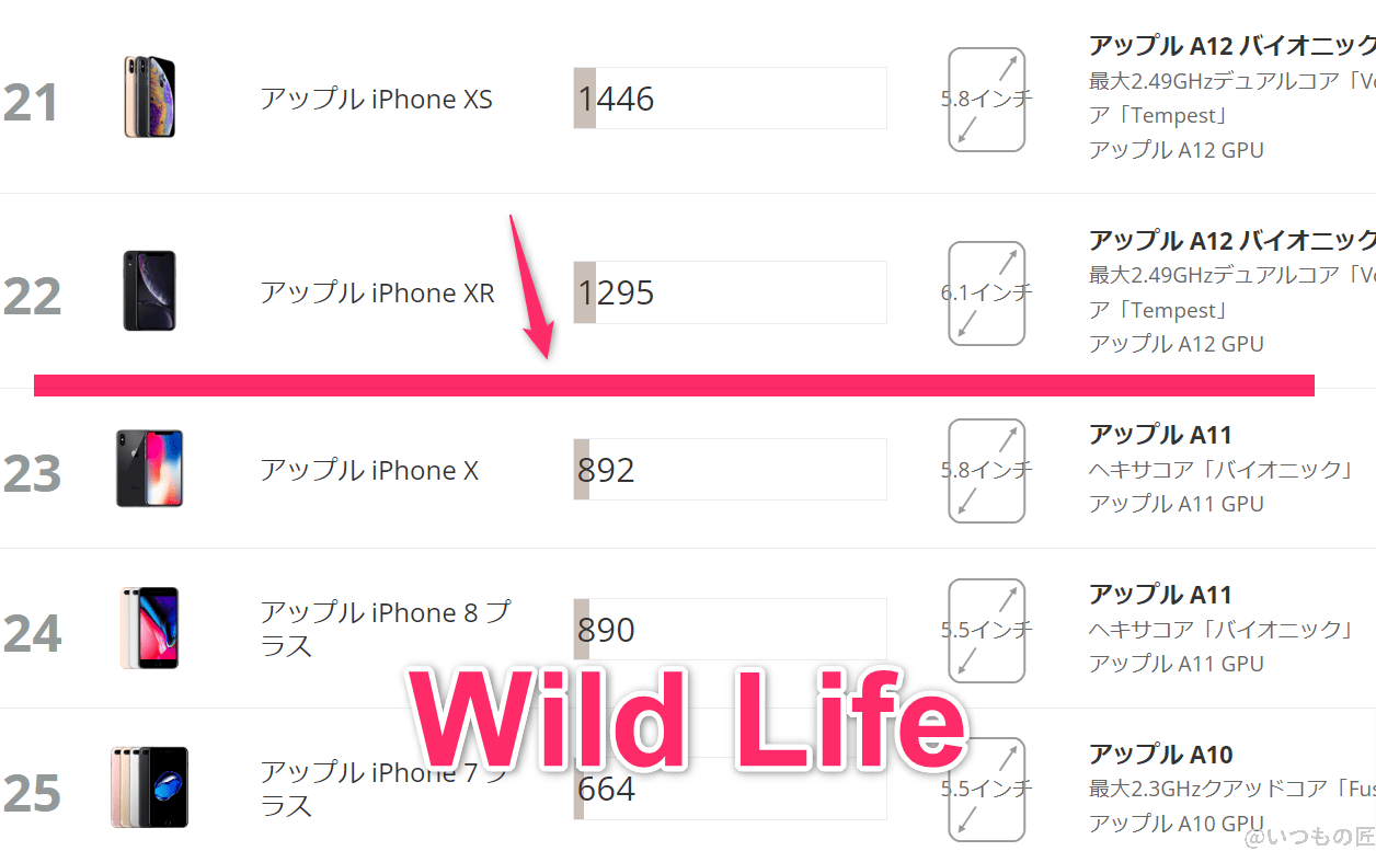 aquos-wish4-3cmark-wild2 | ガジェットレビューの匠 AQUOS wish4 ベンチマーク 3DMark Wild Life IOSのランキング