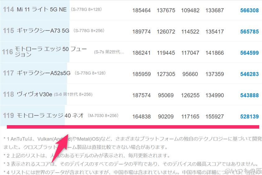 aquos-wish4-antutu2 | ガジェットレビューの匠 AQUOS wish4 ベンチマーク Antutu AnTuTu Benchmark Androidランキング