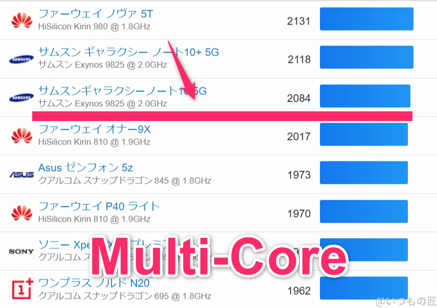 aquos-wish4-geekbench6-multi1 | ガジェットレビューの匠 AQUOS wish4 ベンチマーク GeekBench6のmultiコアランキング