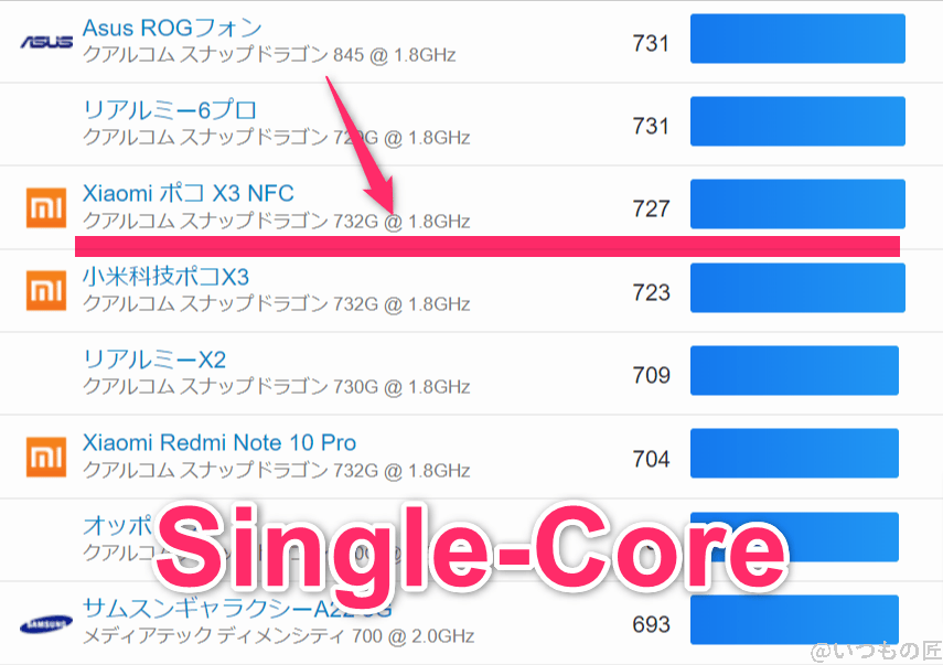 aquos-wish4-geekbench6-single1 | ガジェットレビューの匠 AQUOS wish4 ベンチマーク GeekBench6のsingleコアランキング