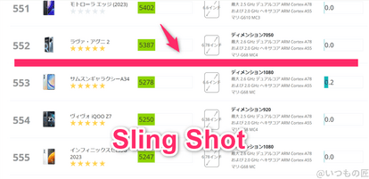 oppo-reno11a-3cmark-sling | ガジェットレビューの匠 OPPO Reno11 A ベンチマーク 3DMark sling shot アンドロイドのランキング