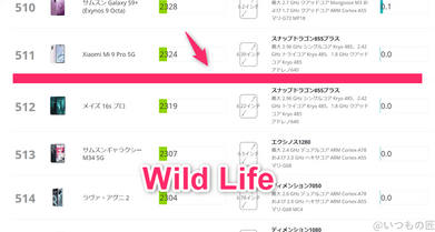 oppo-reno11a-3cmark-wild | ガジェットレビューの匠 OPPO Reno11 A ベンチマーク 3DMark Wild Life アンドロイドのランキング
